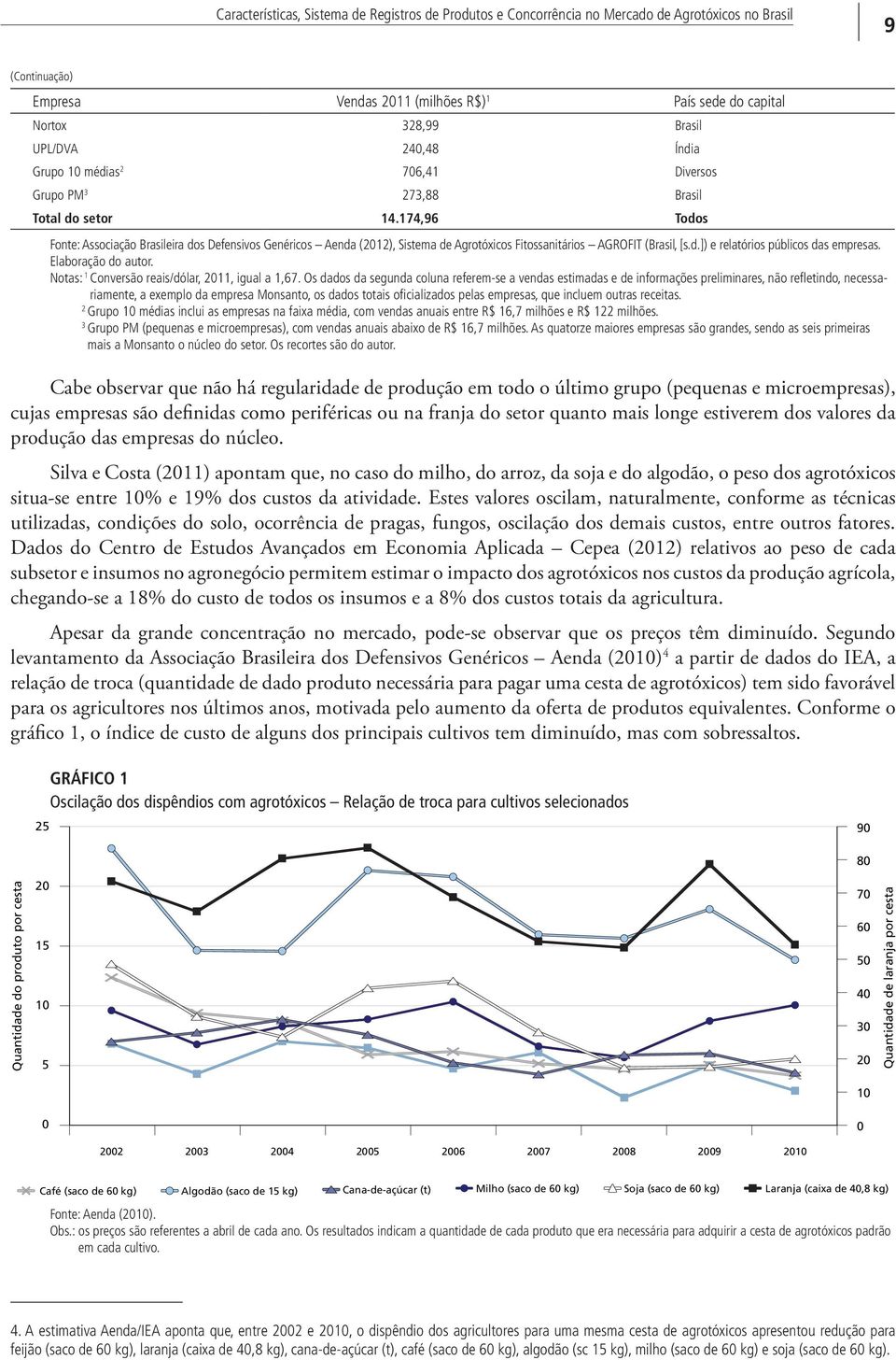 174,96 Todos Fonte: Associação Brasileira dos Defensivos Genéricos Aenda (2012), Sistema de Agrotóxicos Fitossanitários AGROFIT (Brasil, [s.d.]) e relatórios públicos das empresas.