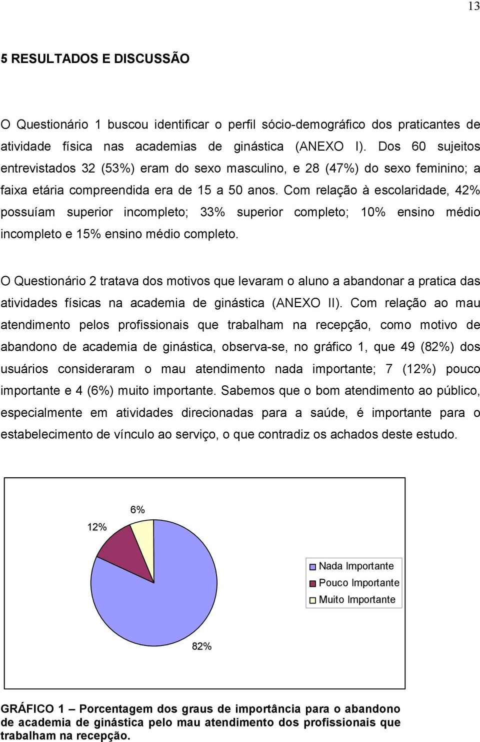 Com relação à escolaridade, 42% possuíam superior incompleto; 33% superior completo; 10% ensino médio incompleto e 15% ensino médio completo.