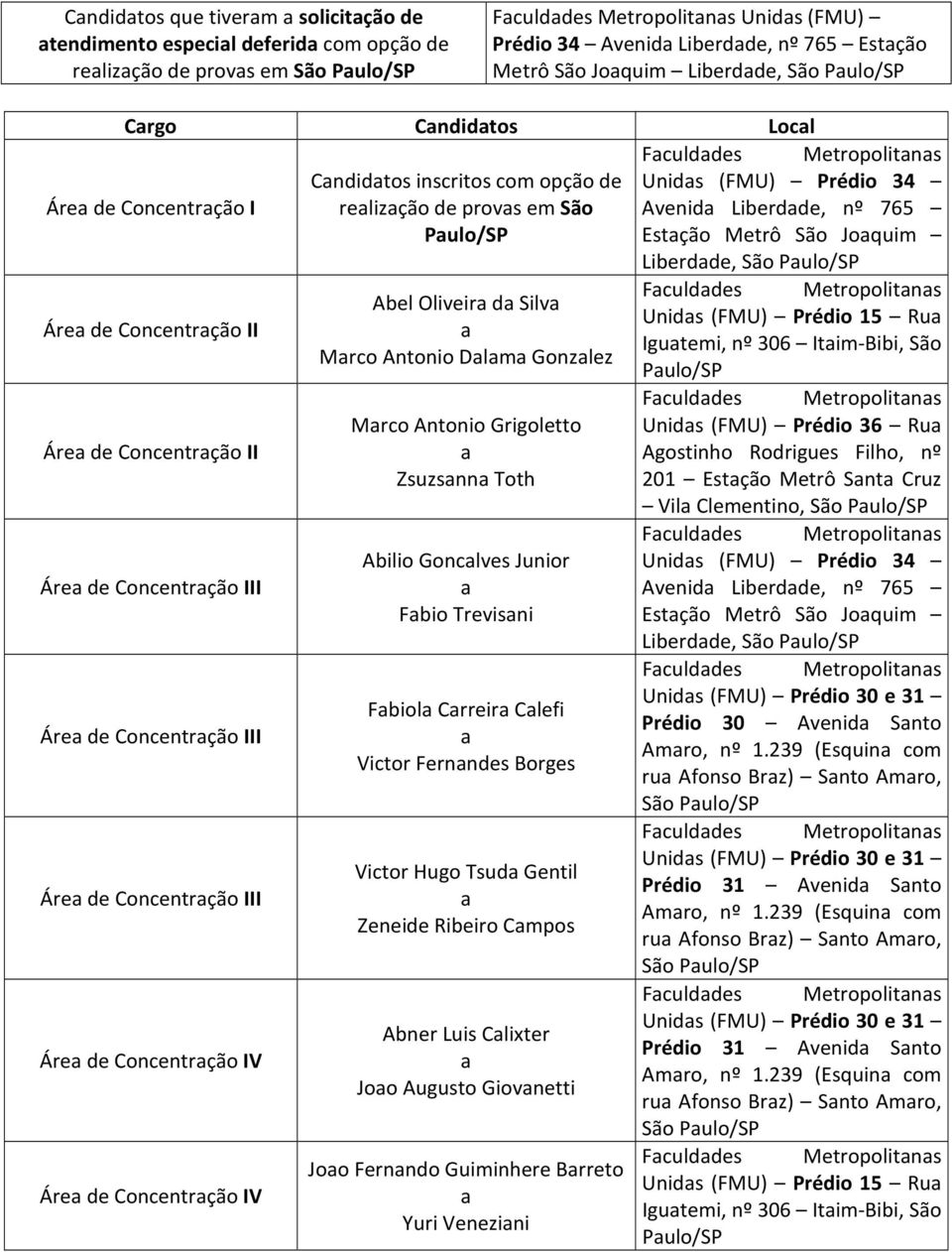 Estção Metrô São Joquim Liberdde, São Pulo/SP Áre de Concentrção II Áre de Concentrção II Áre de Concentrção III Áre de Concentrção III Áre de Concentrção III Áre de Concentrção IV Áre de Concentrção