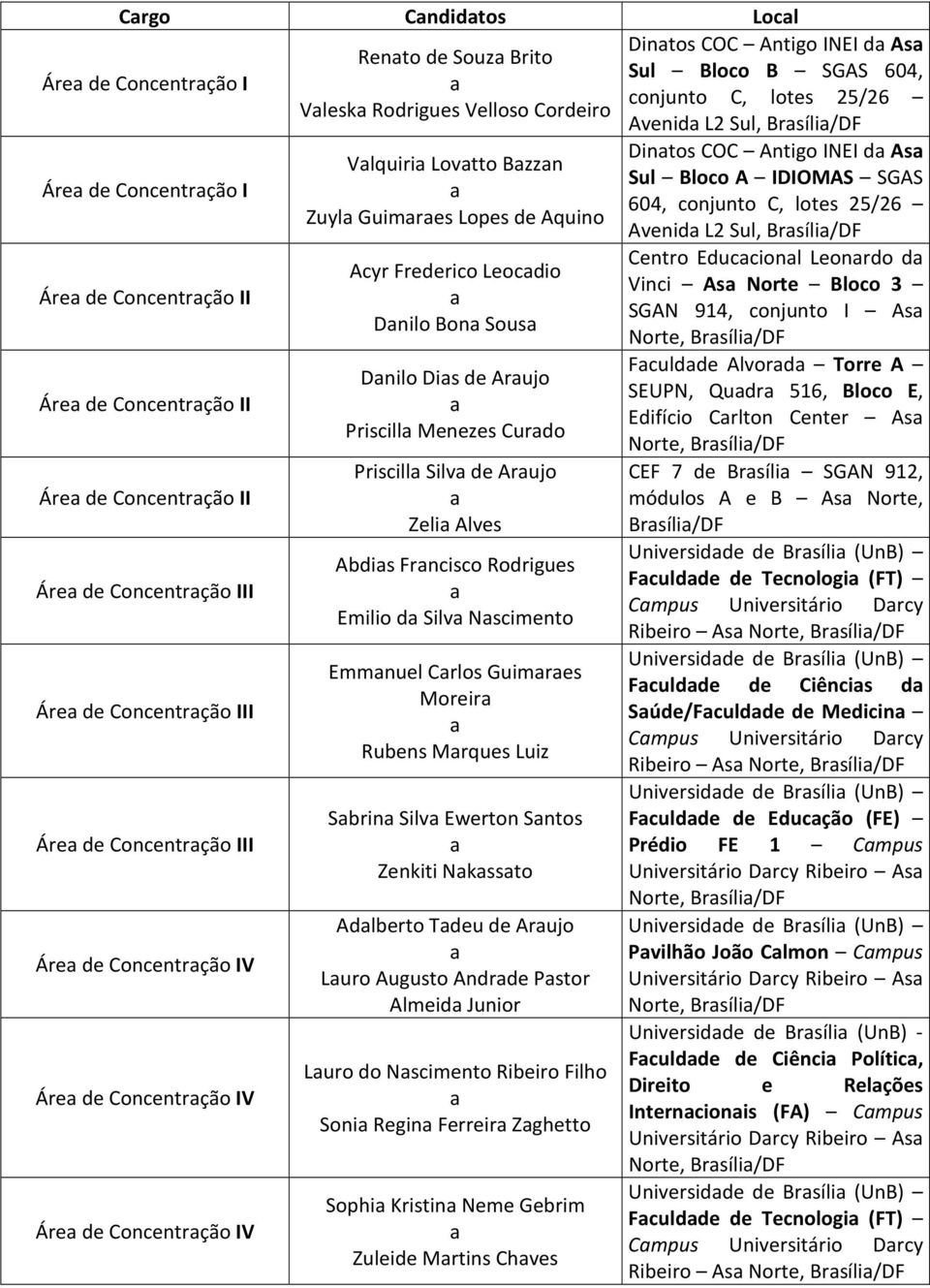 Sous Dnilo Dis de Arujo Priscill Menezes Curdo Priscill Silv de Arujo Zeli Alves Abdis Frncisco Rodrigues Emilio d Silv Nscimento Emmnuel Crlos Guimres Moreir Rubens Mrques Luiz Sbrin Silv Ewerton