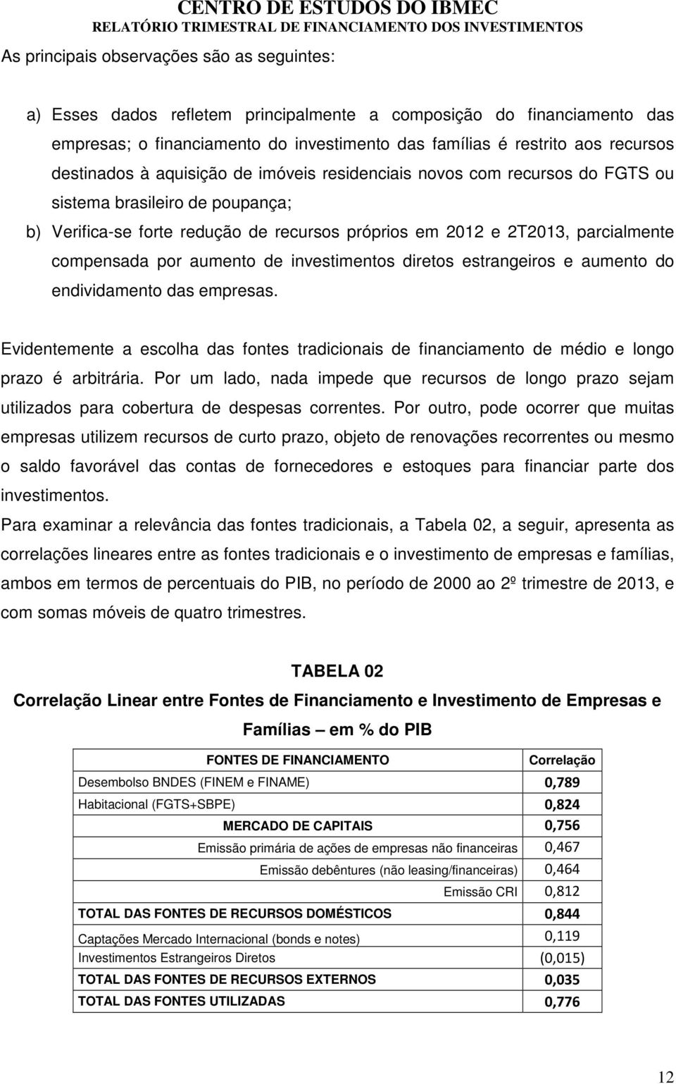 compensada por aumento de investimentos diretos estrangeiros e aumento do endividamento das empresas.