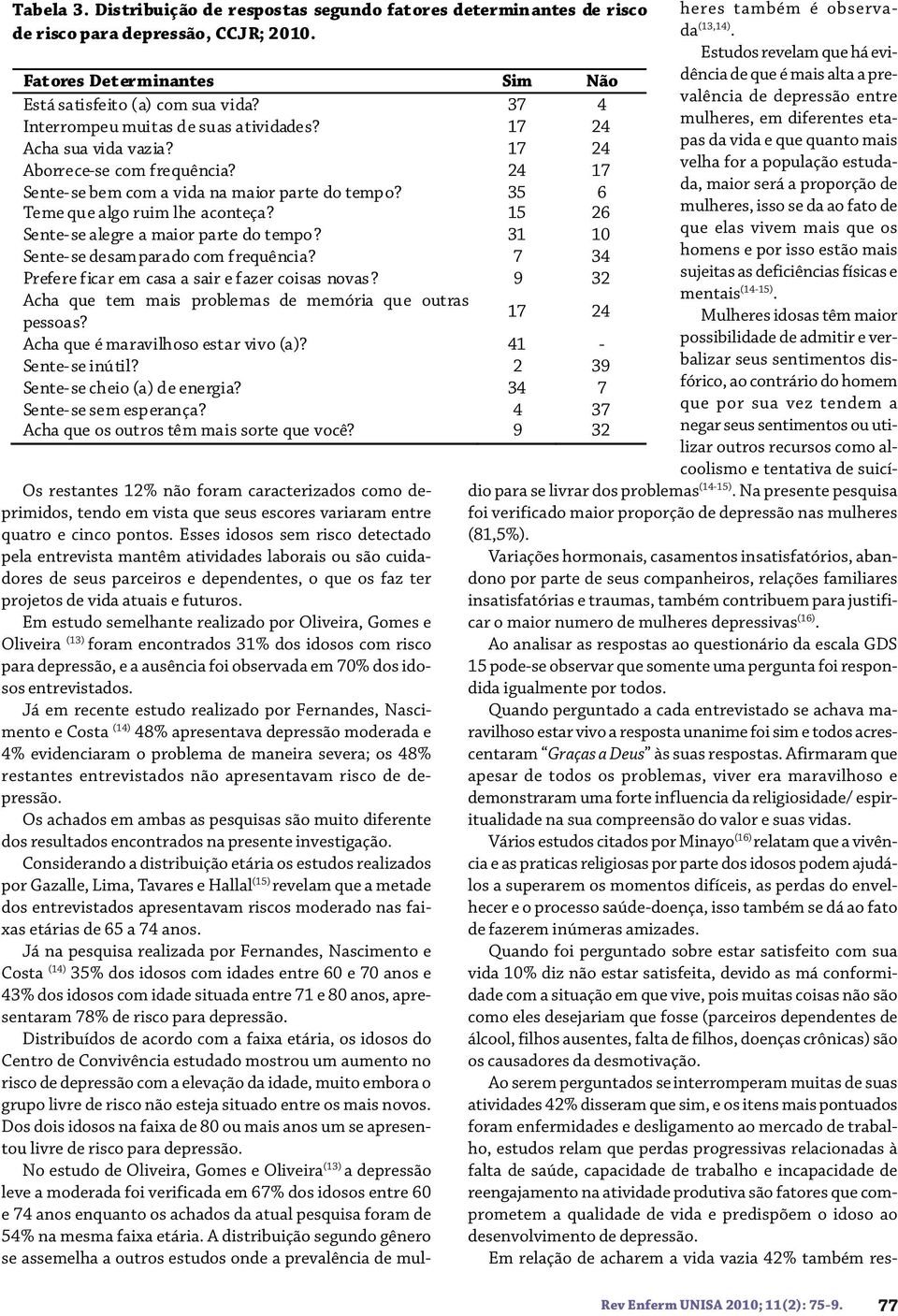 15 26 Sente-se alegre a maior parte do tempo? 31 10 Sente-se desamparado com frequência? 7 34 Prefere ficar em casa a sair e fazer coisas novas?