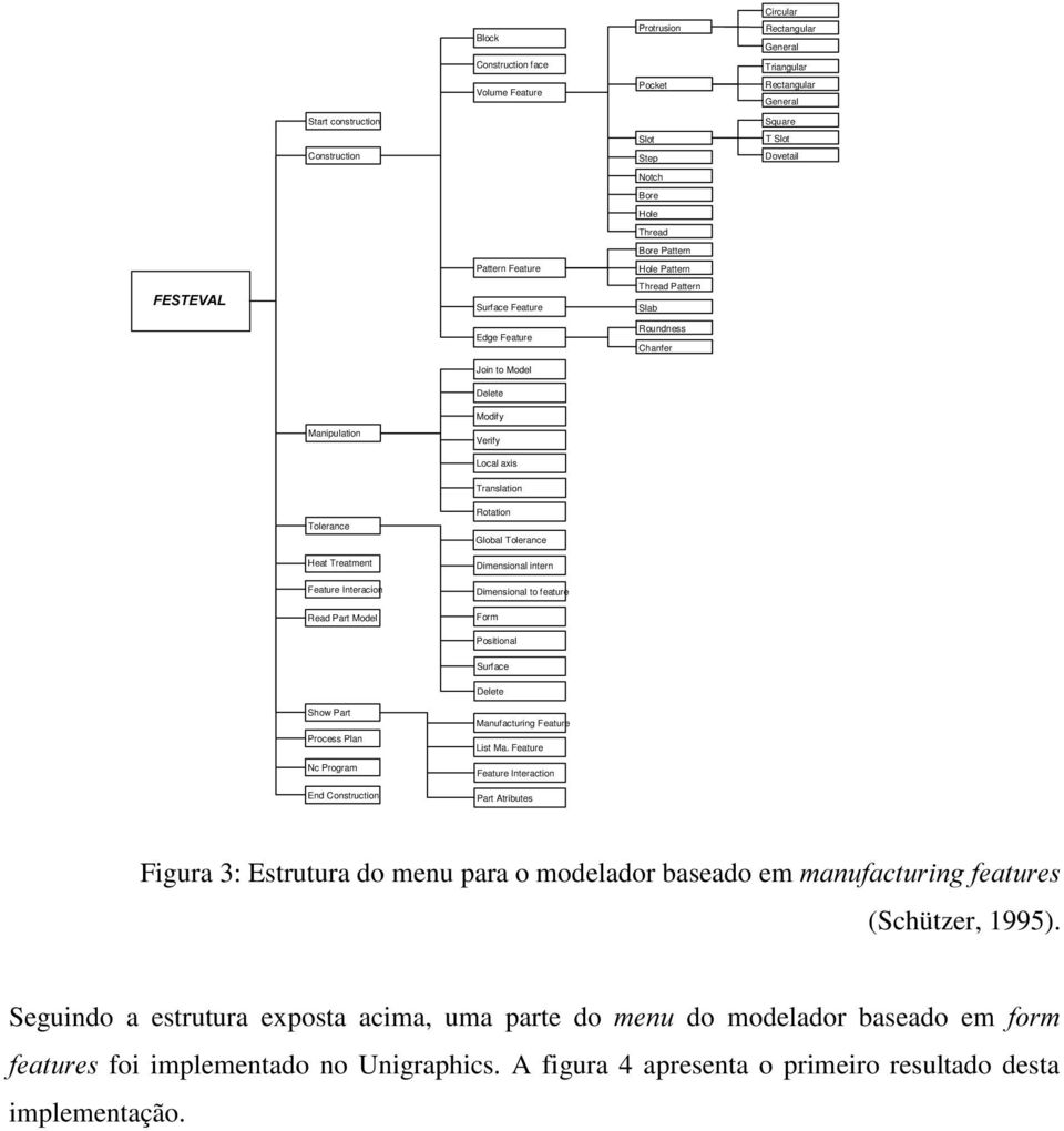 Tolerance Heat Treatment Feature Interacion Read Part Model Rotation Global Tolerance Dimensional intern Dimensional to feature Form Positional Surface Delete Show Part Process Plan Nc Program End