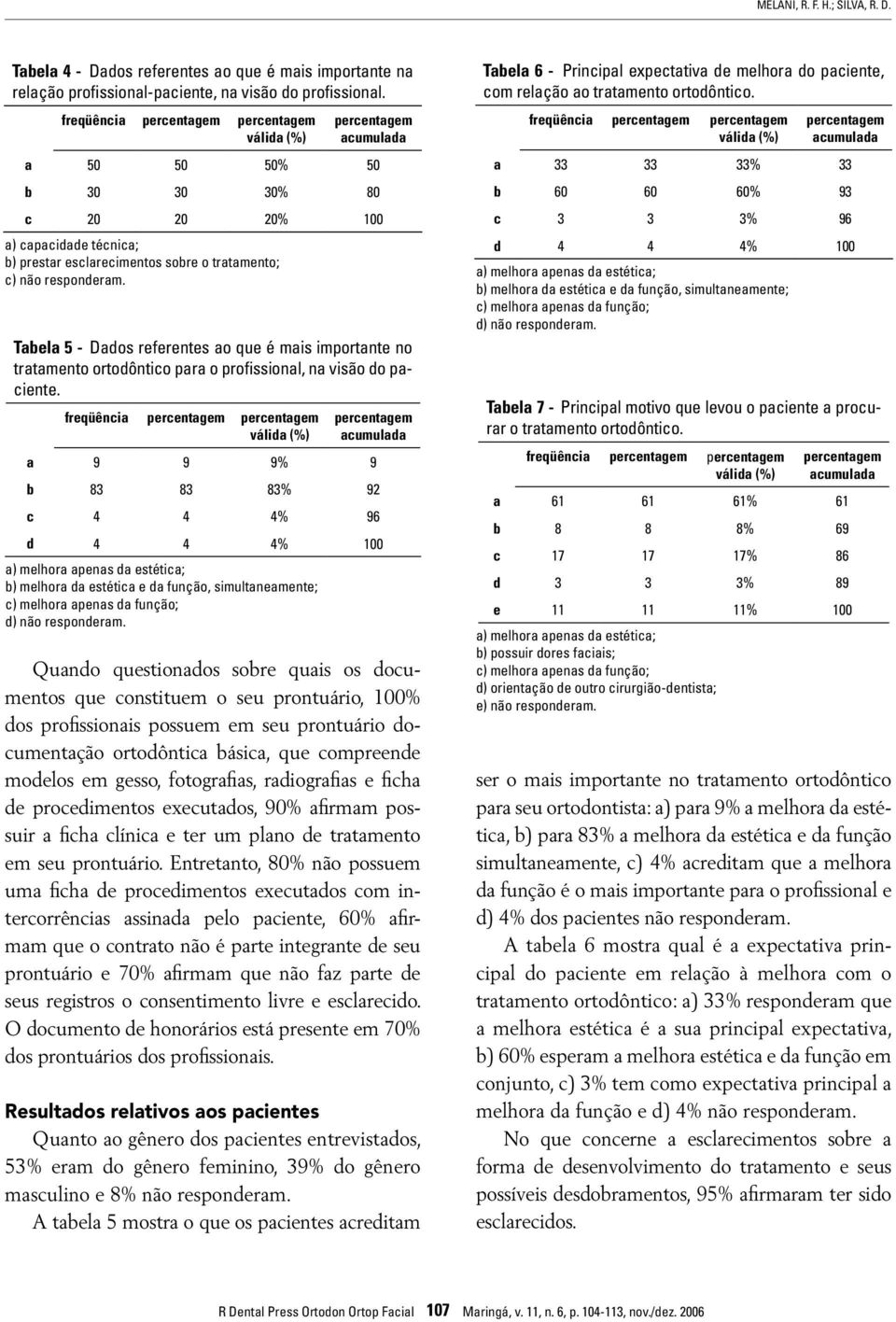 Tabela 5 - Dados referentes ao que é mais importante no tratamento ortodôntico para o profissional, na visão do paciente.