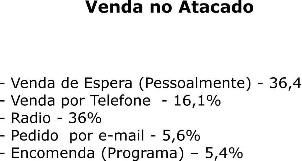 Telefone - 16,1% - Radio - 36% -