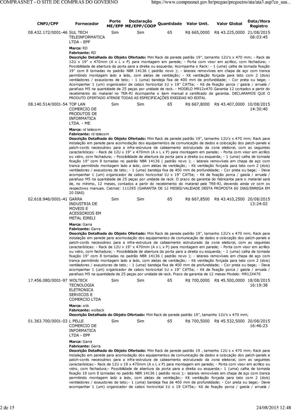 700/0001-03 L PELLE COMERCIO DE LTDA - EPP Porte Declaração ME/EPP ME/EPP/COOP Quantidade Valor Unit. Valor Global Data/Hora Registro Sim Sim 65 R$ 665,0000 R$ 43.