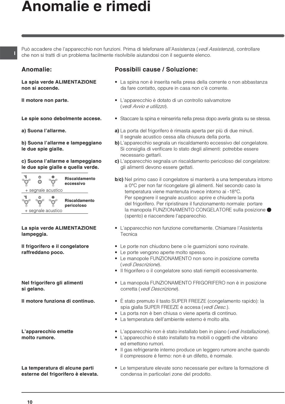 Anomalie: La spia verde ALIMENTAZIONE non si accende. Il motore non parte. Le spie sono debolmente accese. a) Suona l allarme. b) Suona l allarme e lampeggiano le due spie gialle.