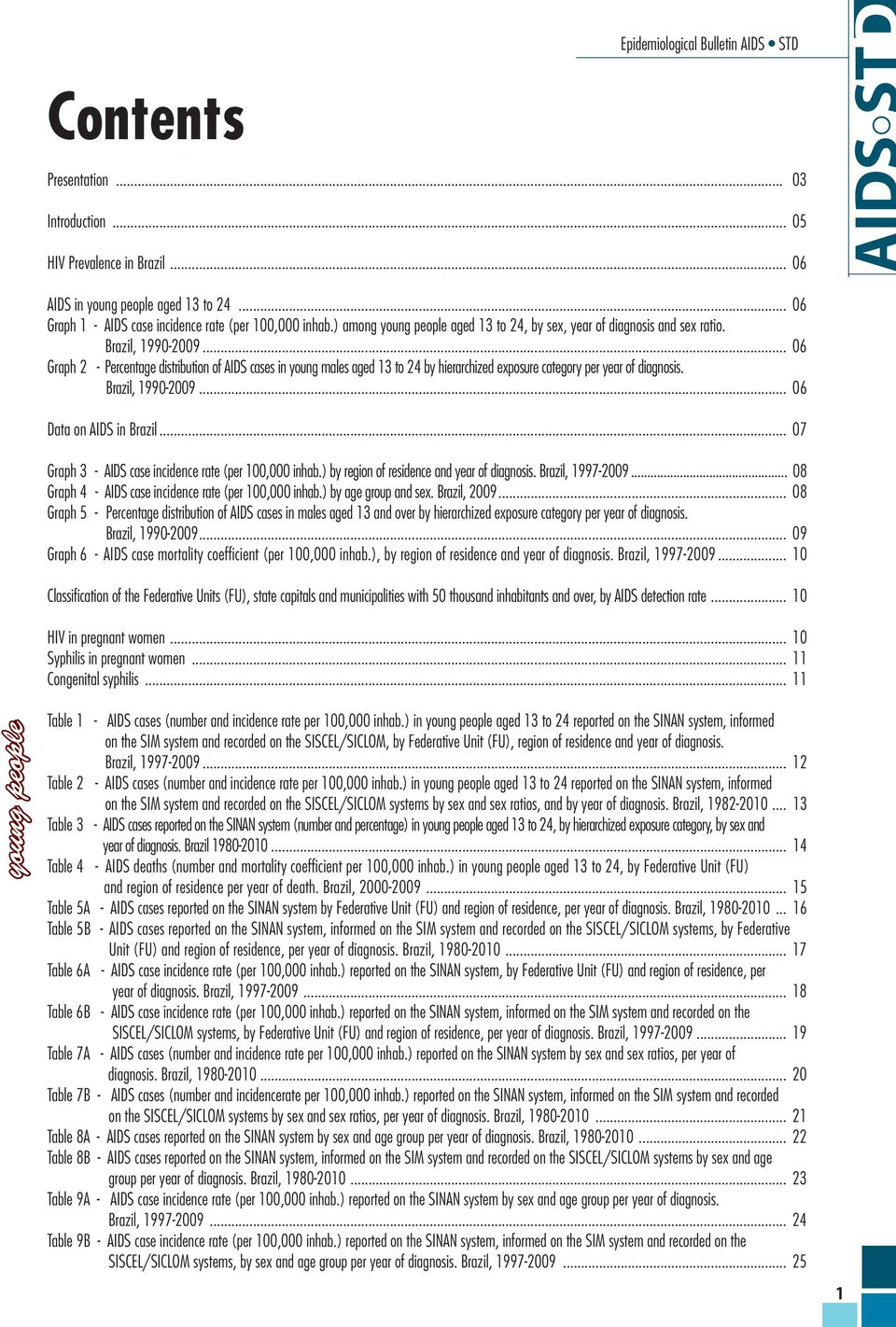 .. 06 Graph 2 - Percentage distribution of AIDS cases in young males aged 13 to 24 by hierarchized exposure category per year of diagnosis. Brazil, 1990-2009... 06 Data on AIDS in Brazil.