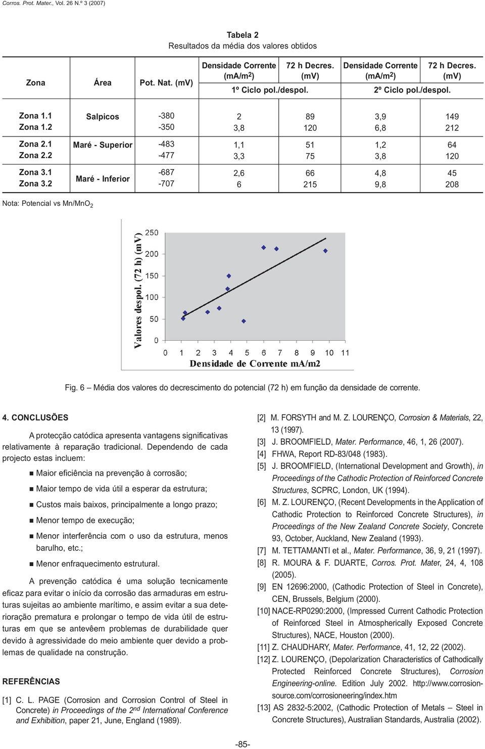 2 Maré - Inferior -687-707 2,6 6 66 215 4,8 9,8 45 208 Nota: Potencial vs Mn/MnO 2 Fig. 6 Média dos valores do decrescimento do potencial (72 h) em função da densidade de corrente. 4. CONCLUSÕES A protecção catódica apresenta vantagens significativas relativamente à reparação tradicional.