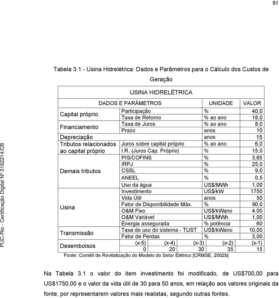 Financiamento Taxa de Juros % ao ano 8,0 Prazo anos 10 Dereciação anos 15 Tributos relacionados Juros sobre caital rório % ao ano 6,0 ao caital rório I.R. (Juros Ca.