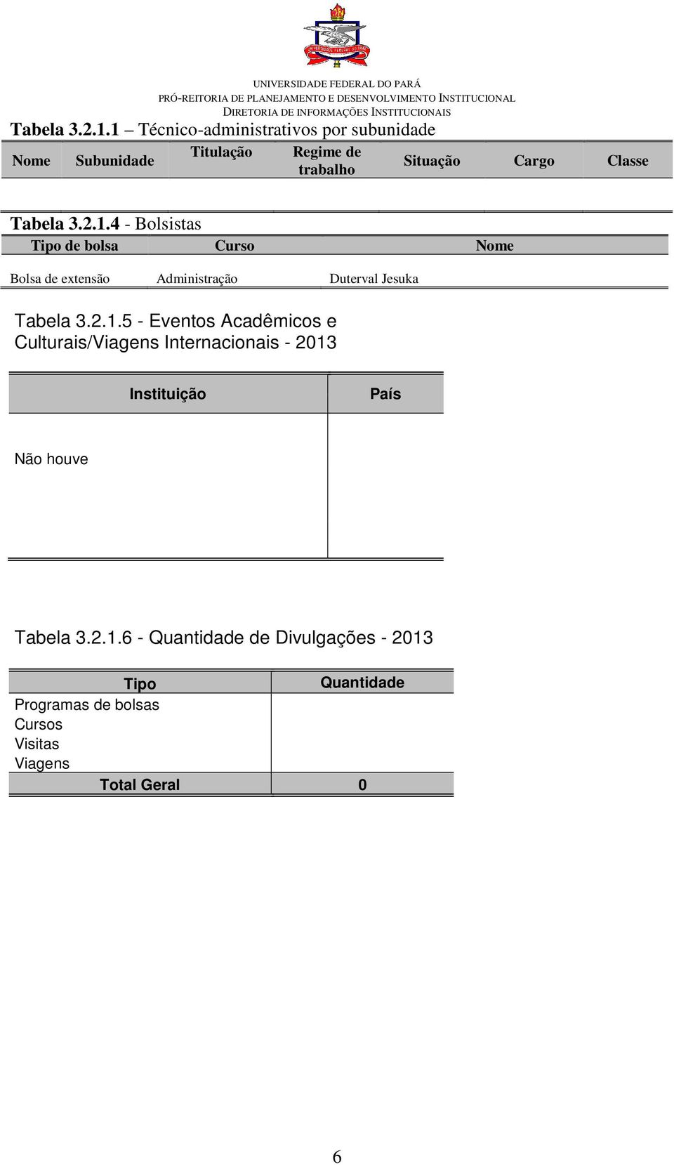 Bolsistas Tipo de bolsa Curso Nome Bolsa de extensão Administração Duterval Jesuka 5 - Eventos Acadêmicos e