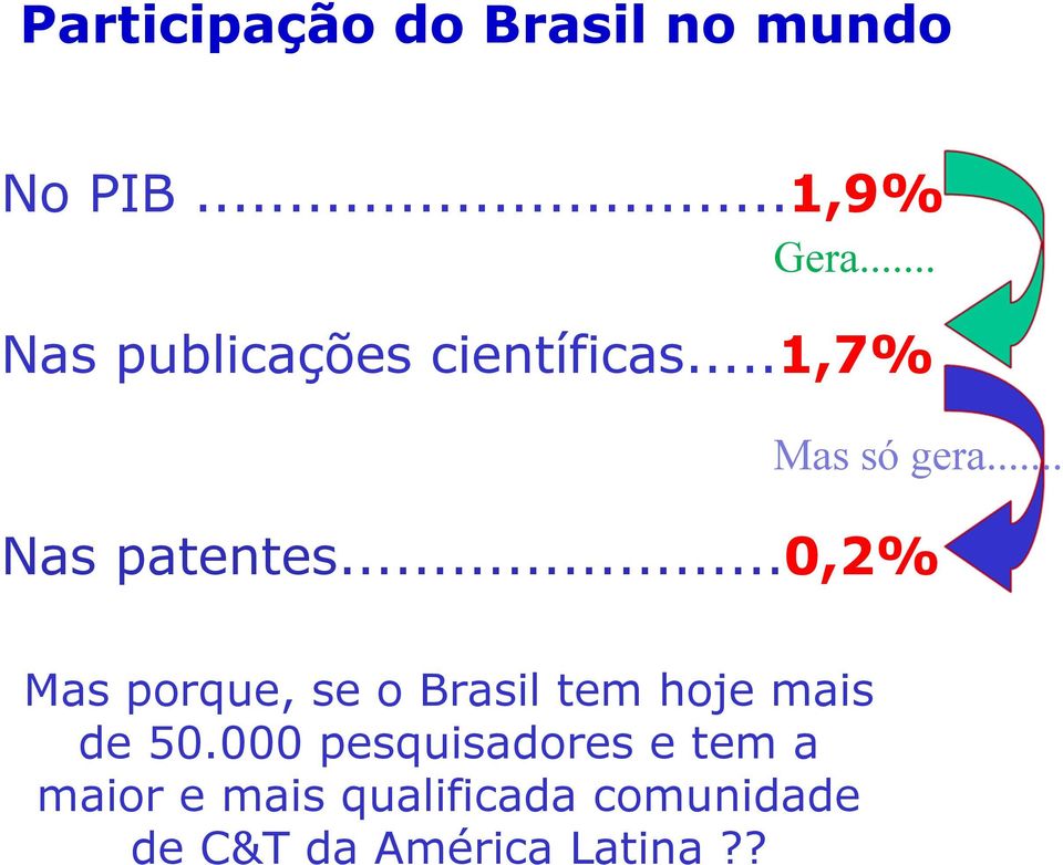 ..0,2% Mas porque, se o Brasil tem hoje mais de 50.