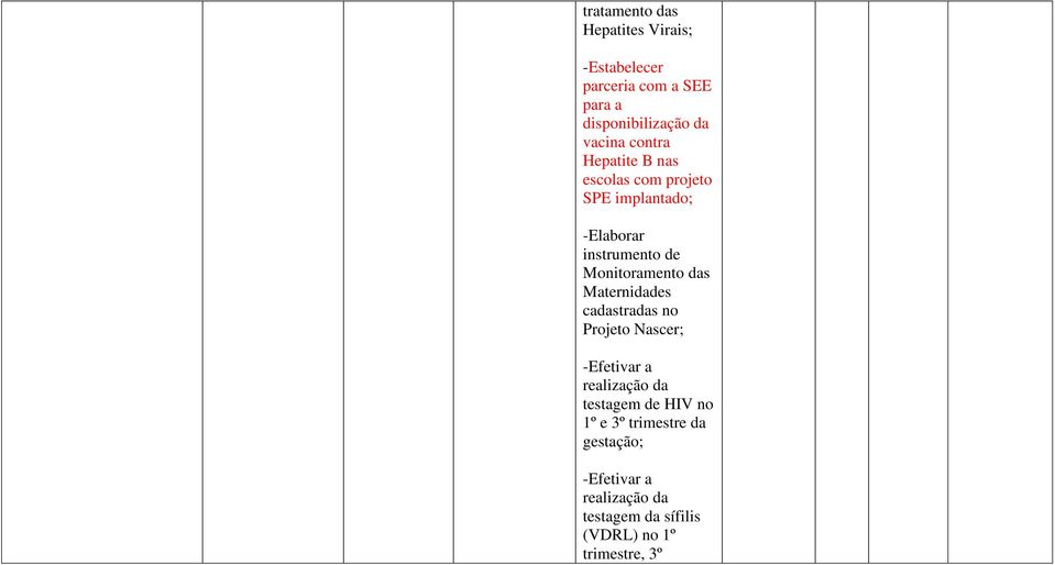 Monitoramento das Maternidades cadastradas no Projeto Nascer; -Efetivar a realização da testagem