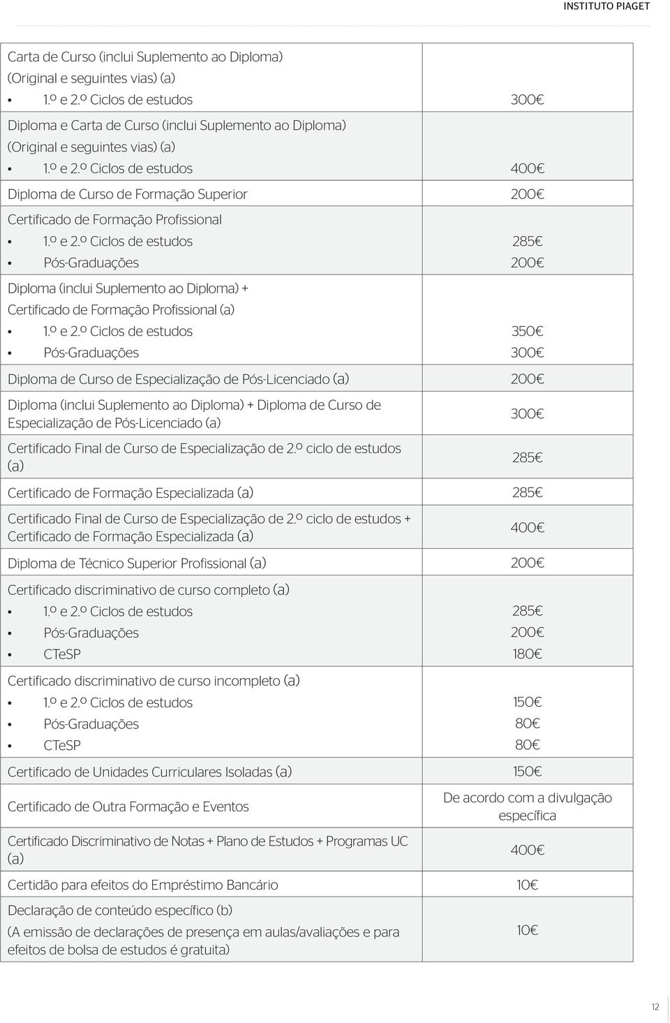 º Ciclos de estudos 400 Diploma de Curso de Formação Superior 200 Certificado de Formação Profissional 1.º e 2.