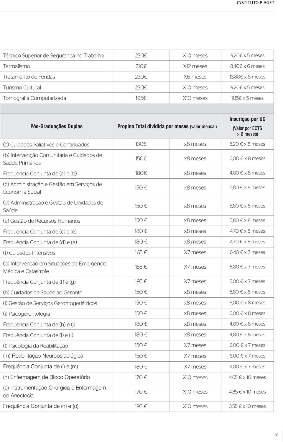 Cuidados Paliativos e Continuados 130 x8 meses 5,20 x 8 meses (b) Intervenção Comunitária e Cuidados de Saúde Primários 150 x8 meses 6,00 x 8 meses Frequência Conjunta de (a) e (b) 180 x8 meses 4,80