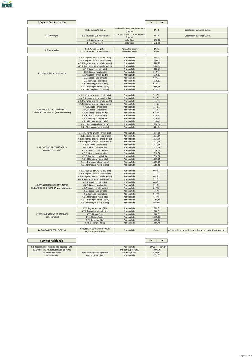 Por metro linear. 14,89 17,01 4.3.Carga e descarga de navios 4.3.1.Segunda a sexta - cheio (dia) 4.3.2.Segunda a sexta - vazio (dia) 4.3.3.Segunda a sexta - cheio (noite) 4.3.4.Segunda a sexta - vazio (noite) 4.