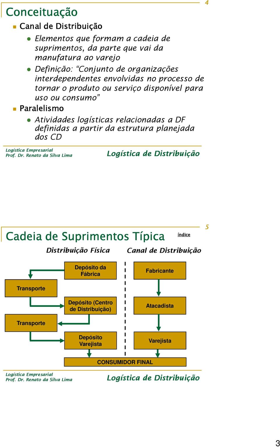 logísticas relacionadas a DF definidas a partir da estrutura planejada dos CD 4 Cadeia de Suprimentos Típica índice Distribuição Física Canal de