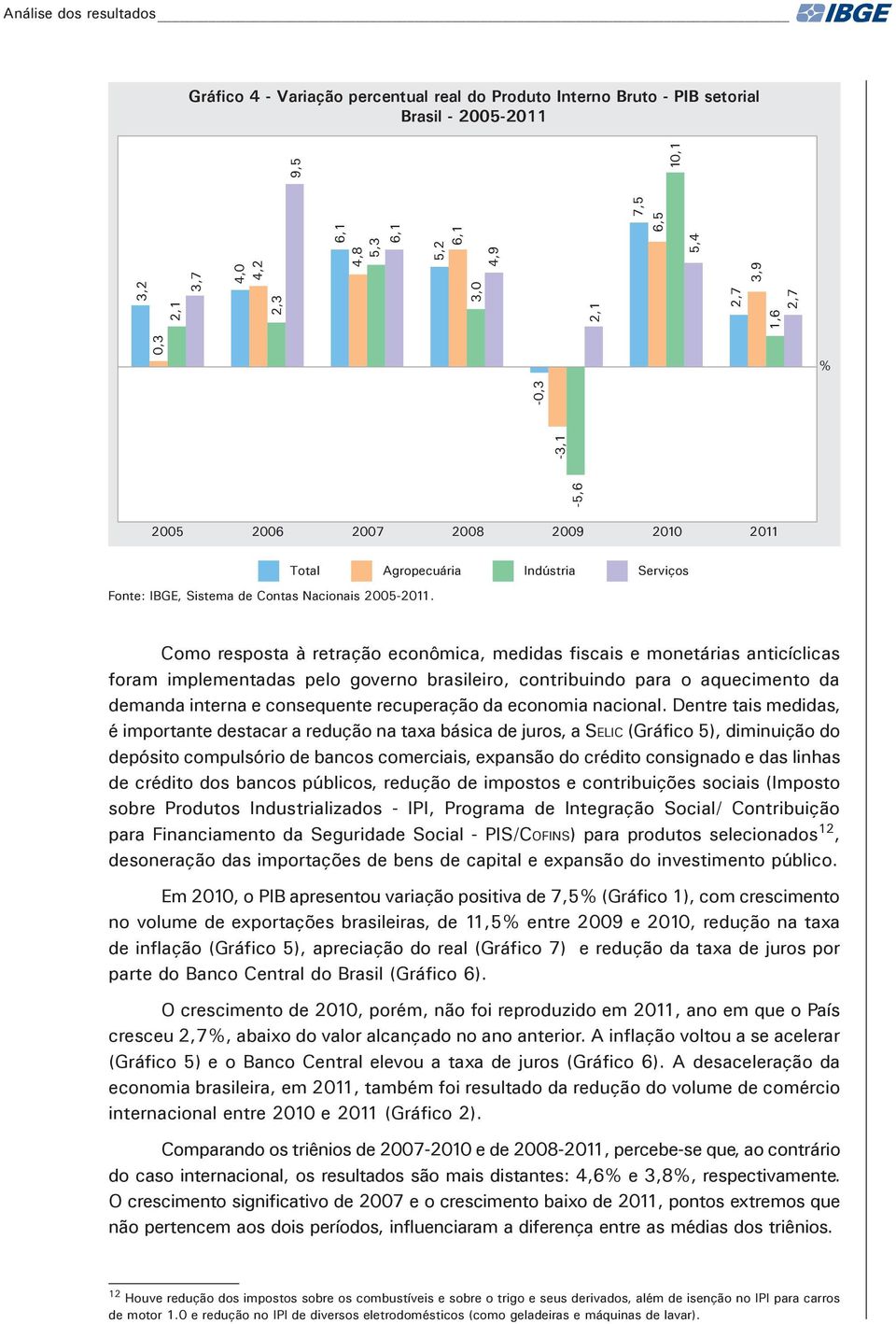 Total Agropecuária Indústria Serviços Como resposta à retração econômica, medidas fiscais e monetárias anticíclicas foram implementadas pelo governo brasileiro, contribuindo para o aquecimento da