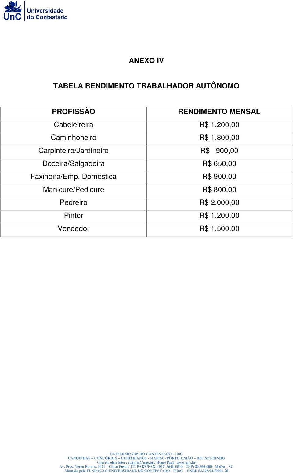 800,00 Carpinteiro/Jardineiro R$ 900,00 Doceira/Salgadeira R$ 650,00