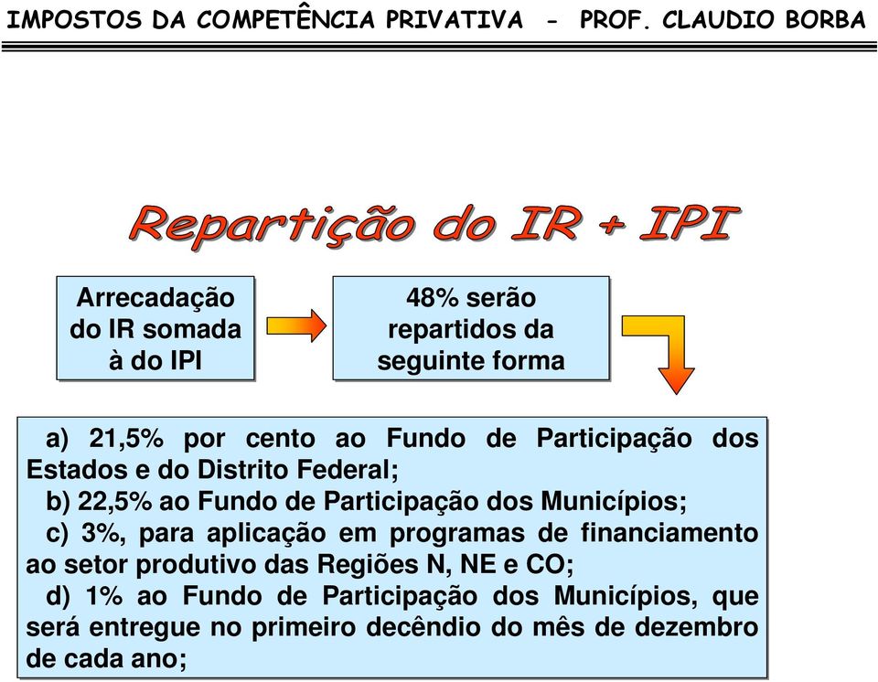 3%, para aplicação em programas de financiamento ao setor produtivo das Regiões N, NE e CO; d) 1% ao