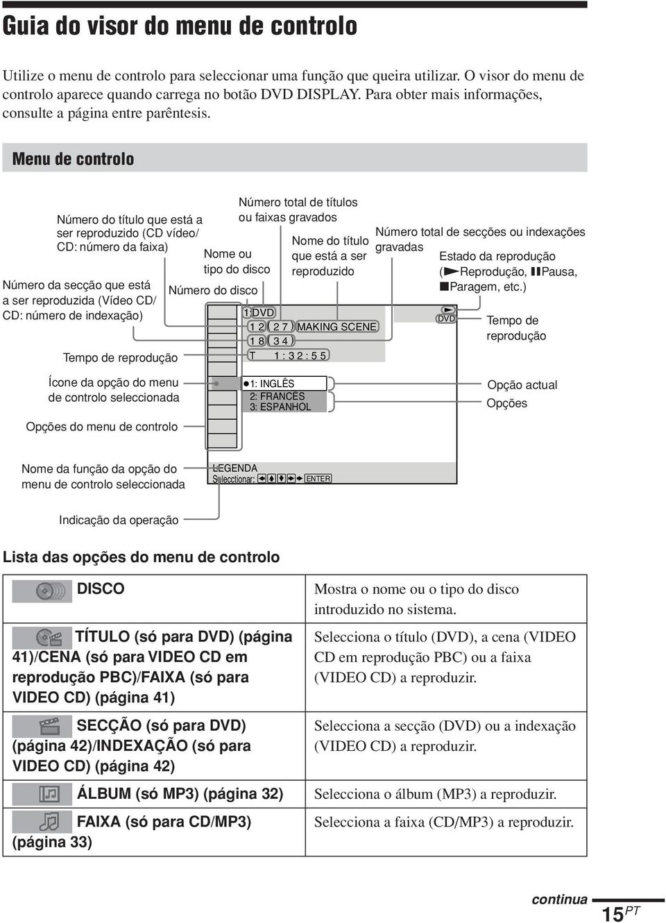 Menu de controlo Número do título que está a ser reproduzido (CD vídeo/ CD: número da faixa) Número da secção que está a ser reproduzida (Vídeo CD/ CD: número de indexação) Tempo de reprodução Número