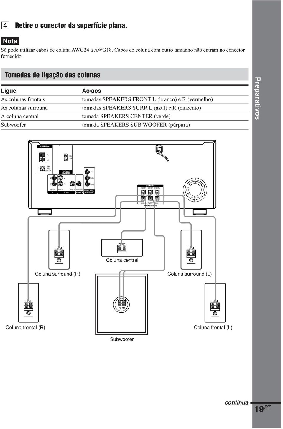 R (cinzento) tomada SPEAKERS CENTER (verde) tomada SPEAKERS SUB WOOFER (púrpura) ANTENNA AM y 120V 220V VOLTAGE SELECTOR Y L L PB/CB R R PR/CR AUDIO IN AUDIO IN VIDEO IN VIDEO OUT TV VIDEO