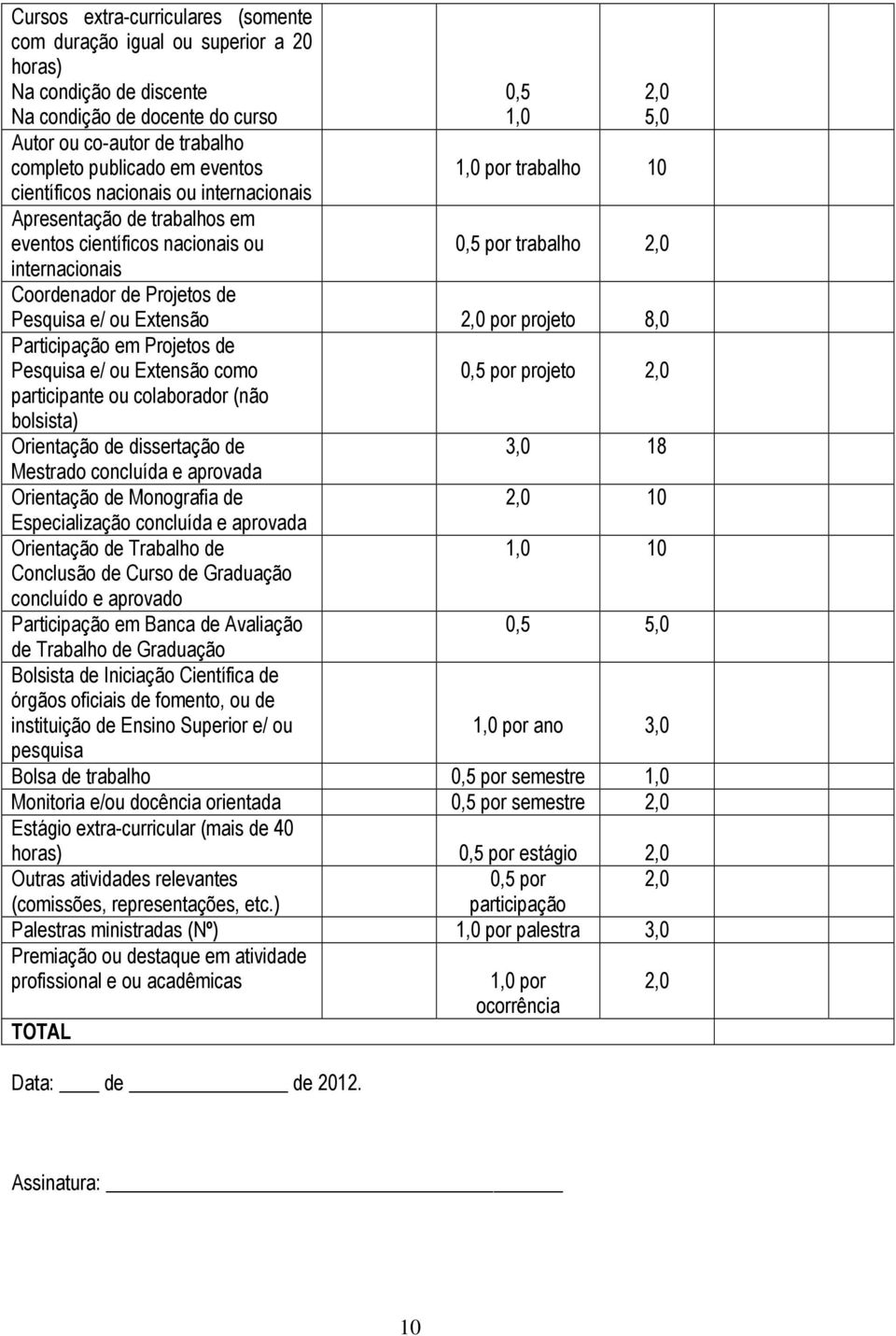 de Pesquisa e/ ou Extensão 2,0 por projeto 8,0 Participação em Projetos de Pesquisa e/ ou Extensão como participante ou colaborador (não bolsista) Orientação de dissertação de Mestrado concluída e