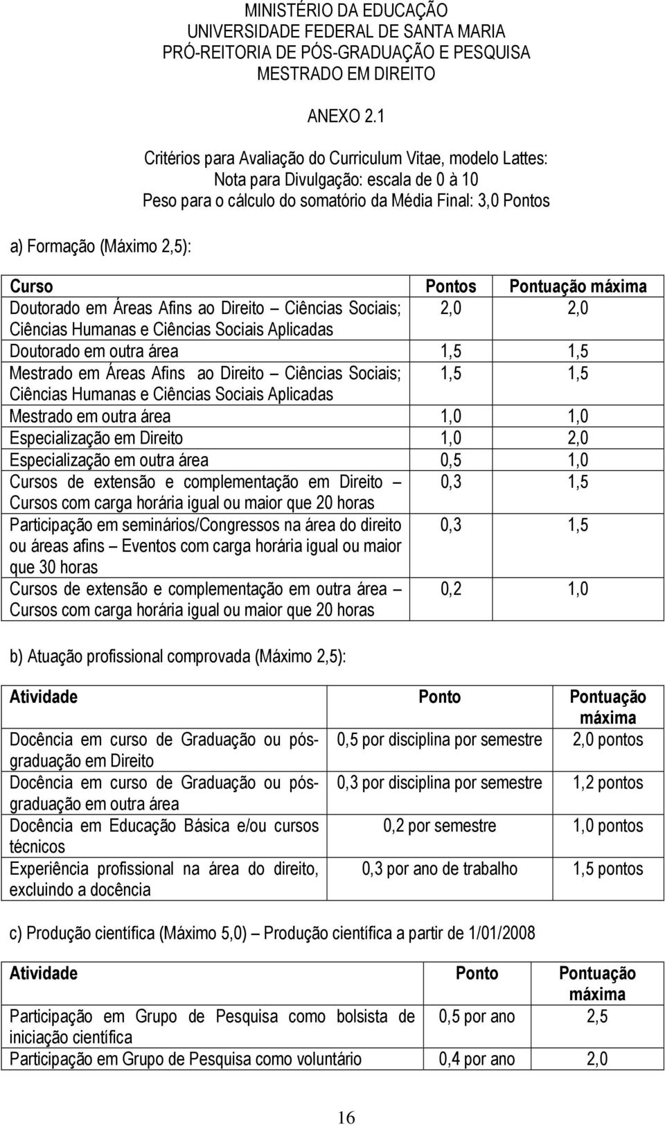 Doutorado em Áreas Afins ao Direito Ciências Sociais; 2,0 2,0 Ciências Hnas e Ciências Sociais Aplicadas Doutorado em outra área 1,5 1,5 Mestrado em Áreas Afins ao Direito Ciências Sociais; 1,5 1,5