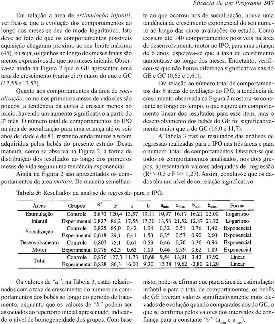 Isto deve ao fato de que os comportamentos possíveis aquisição chegaram próximo ao seu limite máximo (45), ou seja, os ganhos ao longo dos meses finais são menos expressivos do que nos meses iniciais.