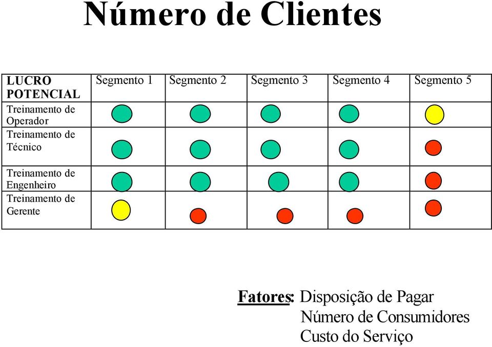 Segmento 4 Segmento 5 Treinamento de Engenheiro Treinamento de