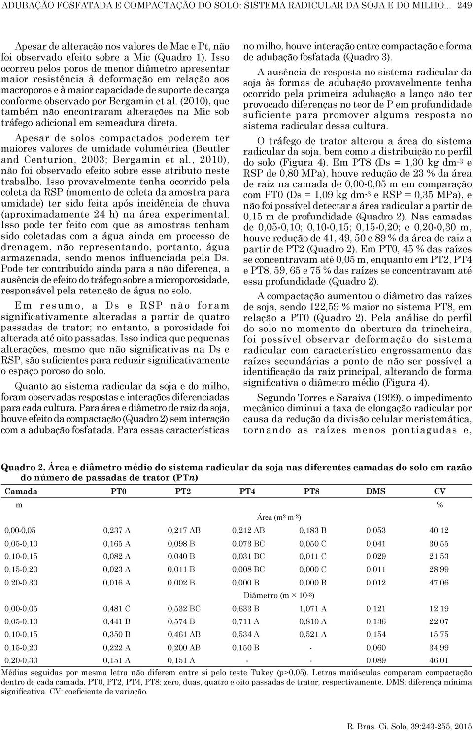 (2010), que também não encontraram alterações na Mic sob tráfego adicional em semeadura direta.