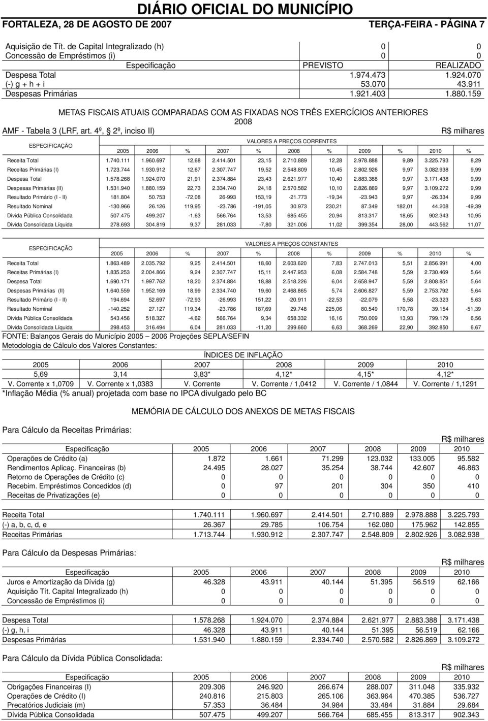 4º, 2º, inciso II) ESPECIFICAÇÃO Receita Total Receitas Primárias (I) Despesa Total Despesas Primárias (II) Resultado Primário (I - II) Resultado Nominal Dívida Pública Consolidada Dívida Consolidada