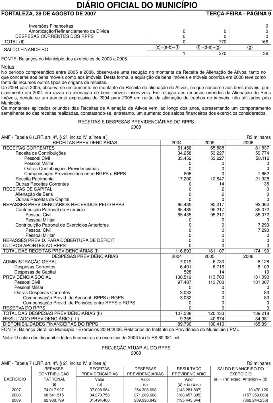 Notas: No período compreendido entre 25 e 26, observa-se uma redução no montante da Receita de Alienação de Ativos, tanto no que concerne aos bens móveis como aos imóveis.