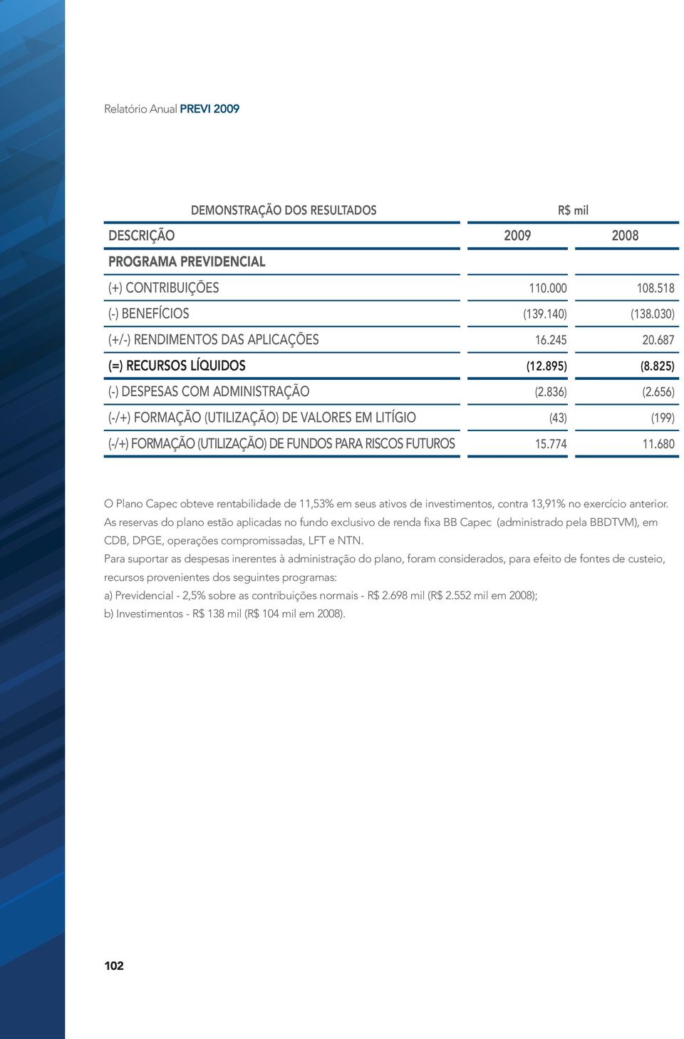 656) (-/+) FORMAÇÃO (UTILIZAÇÃO) DE VALORES EM LITÍGIO (43) (199) (-/+) FORMAÇÃO (UTILIZAÇÃO) DE FUNDOS PARA RISCOS FUTUROS 15.774 11.