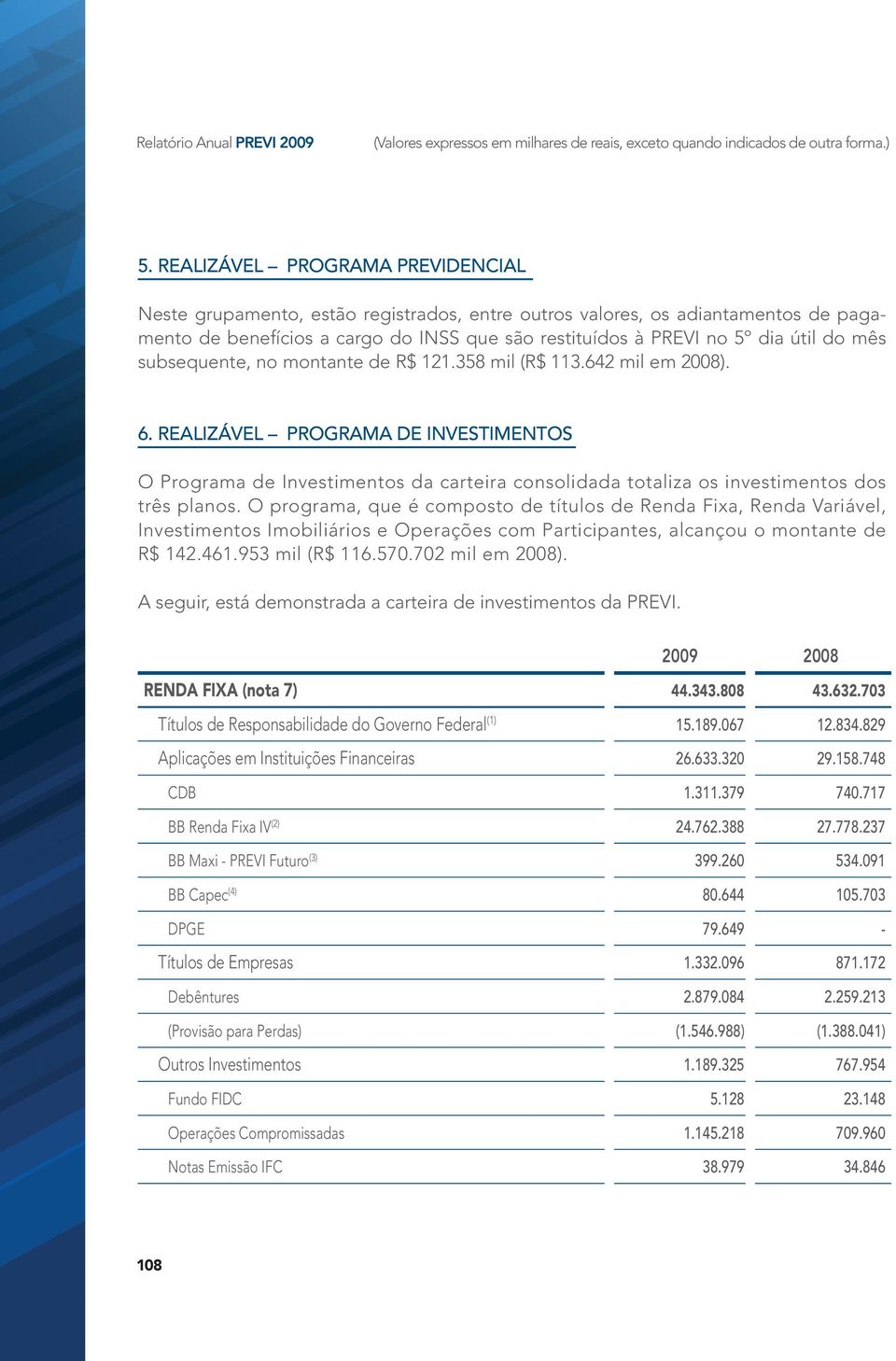 mês subsequente, no montante de R$ 121.358 mil (R$ 113.642 mil em 2008). 6.