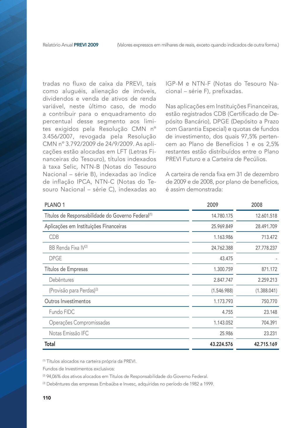 percentual desse segmento aos limites exigidos pela Resolução CMN nº 3.456/2007, revogada pela Resolução CMN nº 3.792/2009 de 24/9/2009.