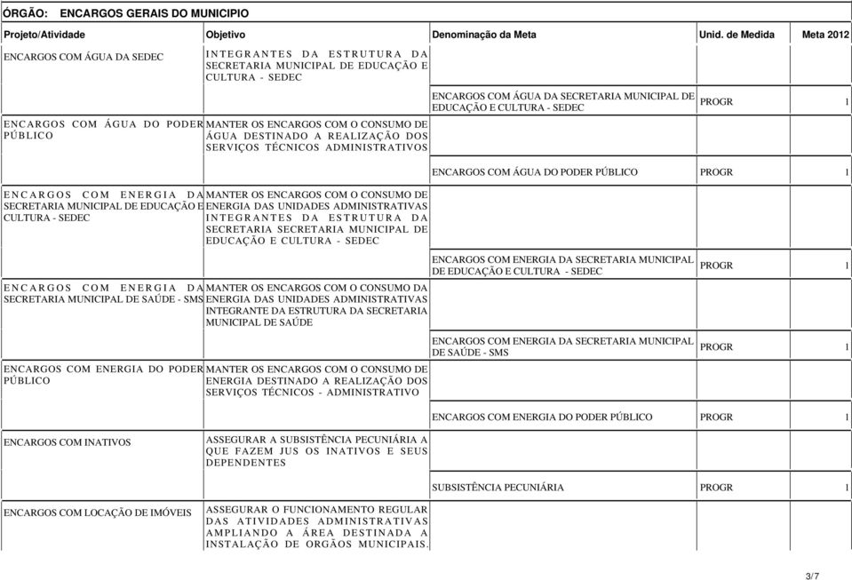 TÉCNICOS ADMINISTRATIVOS ENCARGOS COM ÁGUA DA SECRETARIA MUNICIPAL DE EDUCAÇÃO E CULTURA - ENCARGOS COM ÁGUA DO PODER PÚBLICO ENCARGOS COM ENERGIA DAMANTER OS ENCARGOS COM O CONSUMO DE SECRETARIA