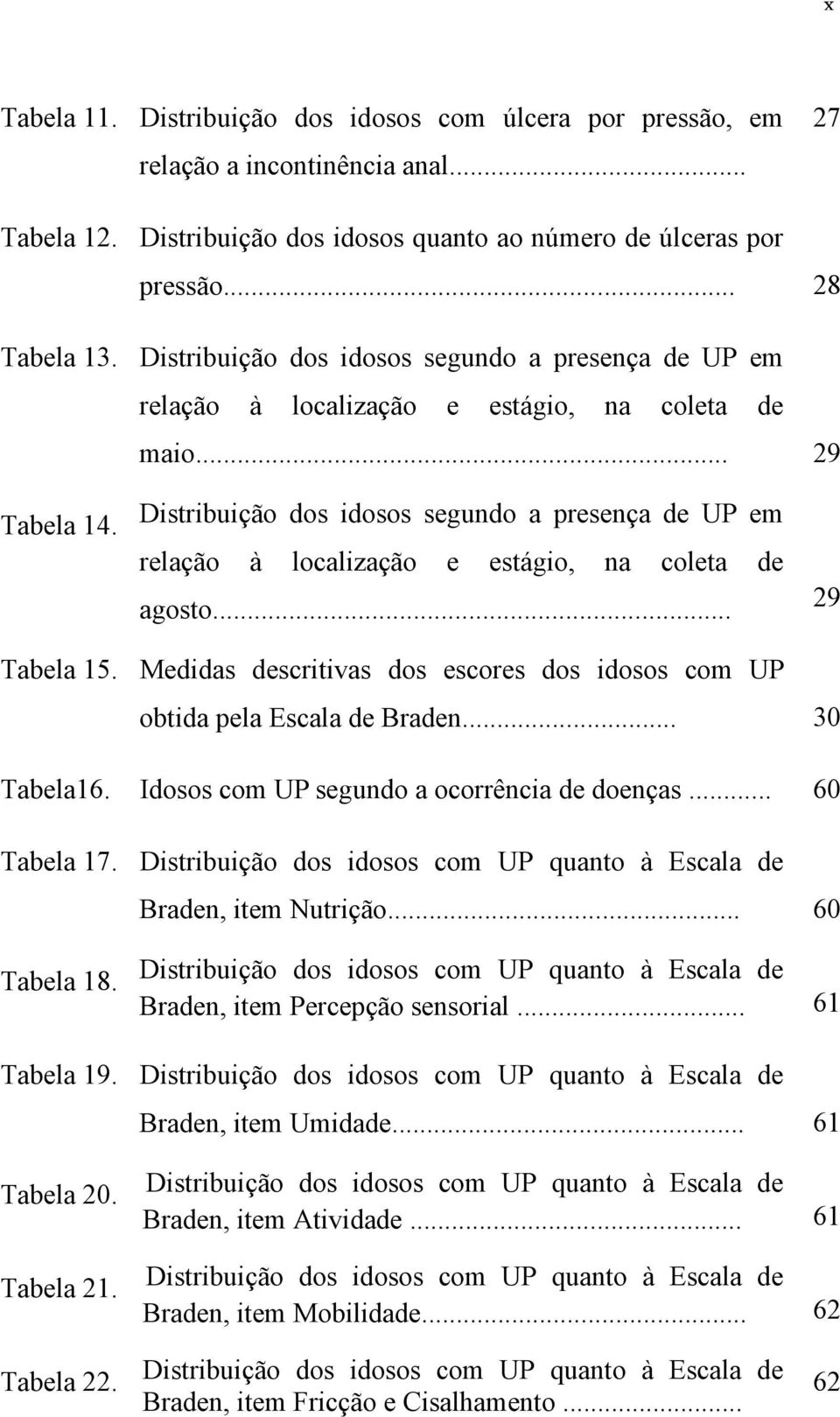 Distribuição dos idosos segundo a presença de UP em relação à localização e estágio, na coleta de agosto... 29 Tabela 15.