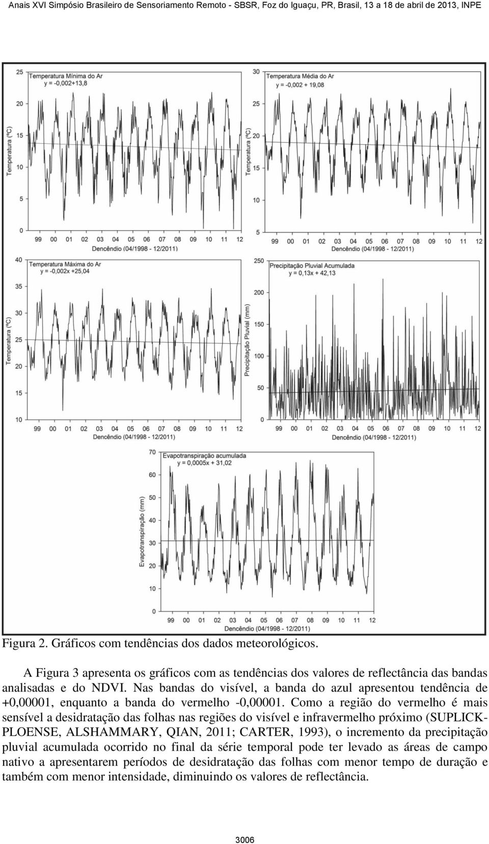 Como a região do vermelho é mais sensível a desidratação das folhas nas regiões do visível e infravermelho próximo (SUPLICK- PLOENSE, ALSHAMMARY, QIAN, 2011; CARTER, 1993), o