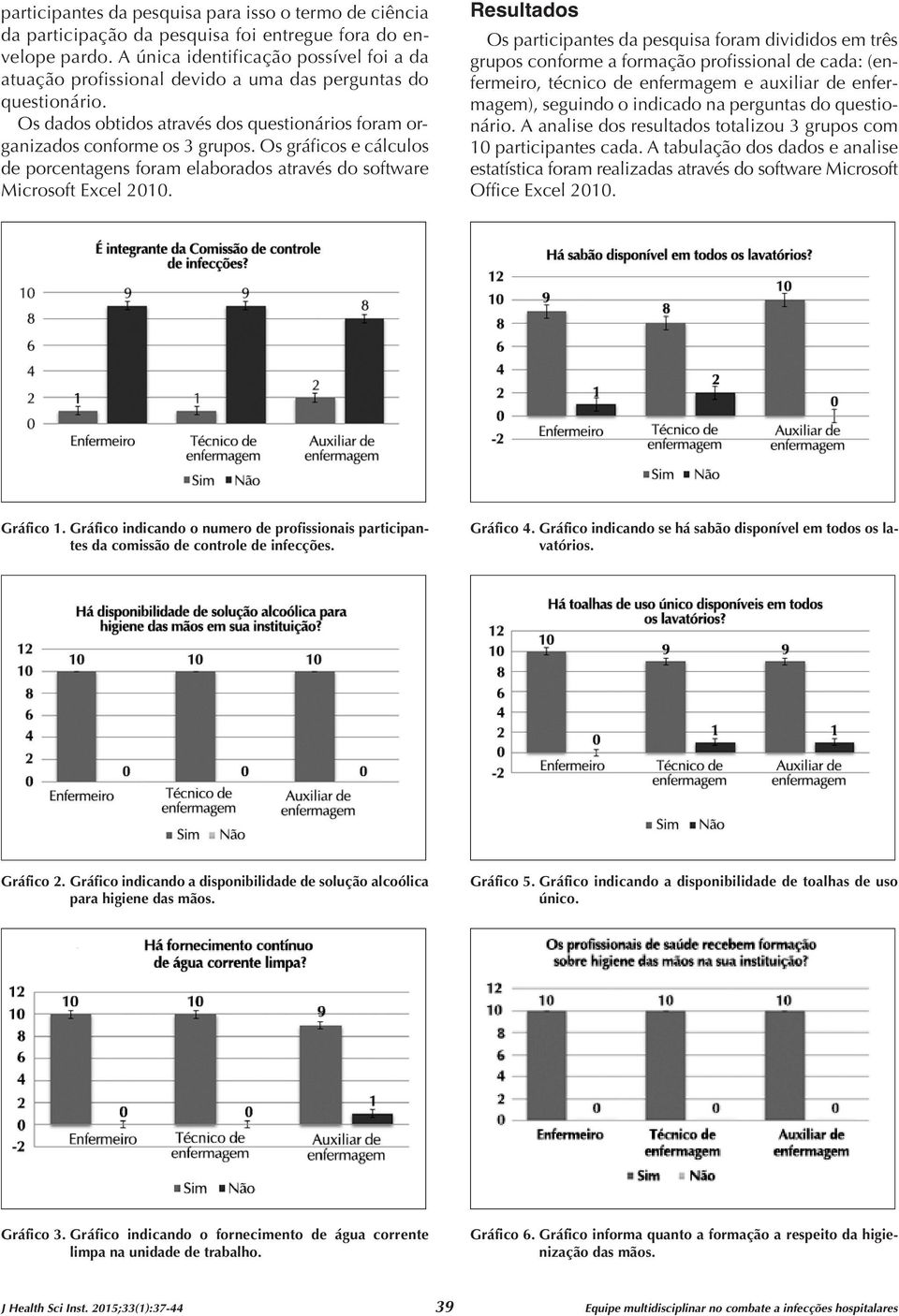 Os gráficos e cálculos de porcentagens foram elaborados através do software Microsoft Excel 2010.