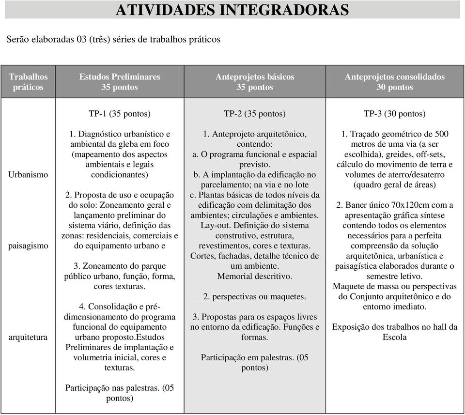 Diagnóstico urbanístico e ambiental da gleba em foco (mapeamento dos aspectos ambientais e legais condicionantes) 2.