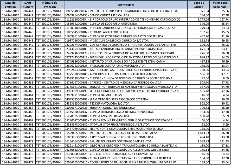 775,06 167,74 18-MAI-2010 802444 TST.500176/2010-4 01559342000109 - CLINICA DE ECOGRAFIA AFETO LTDA 376,09 35,54 18-MAI-2010 802445 TST.