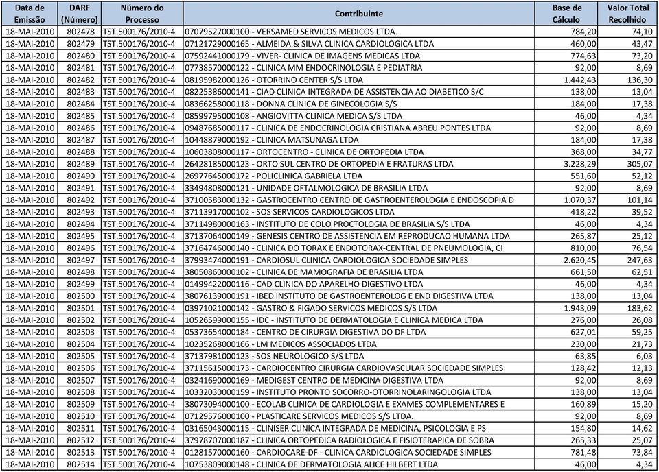 500176/2010-4 07592441000179 - VIVER- CLINICA DE IMAGENS MEDICAS LTDA 774,63 73,20 18-MAI-2010 802481 TST.