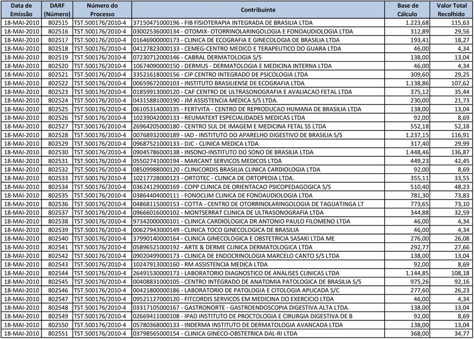 500176/2010-4 01646900000173 - CLINICA DE ECOGRAFIA E GINECOLOGIA DE BRASILIA LTDA 193,41 18,27 18-MAI-2010 802518 TST.