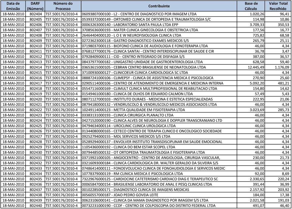 709,33 350,53 18-MAI-2010 802407 TST.500176/2010-4 37085636000193 - MATER CLINICA GINECOLOGIA E OBSTETRICIA LTDA 177,56 16,77 18-MAI-2010 802408 TST.