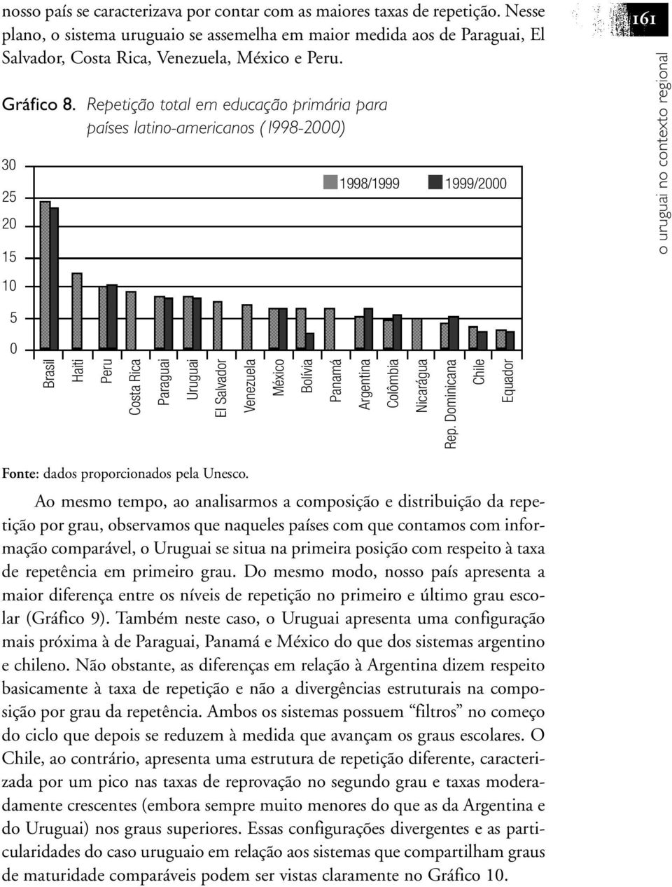 Repetição total em educação primária para países latino-americanos (1998-2000) 30 25 20 15 10 1998/1999 1 9 9 9 /2000 161 o uruguai no contexto regional 5 0 Brasil Haiti Peru Costa Rica Paraguai
