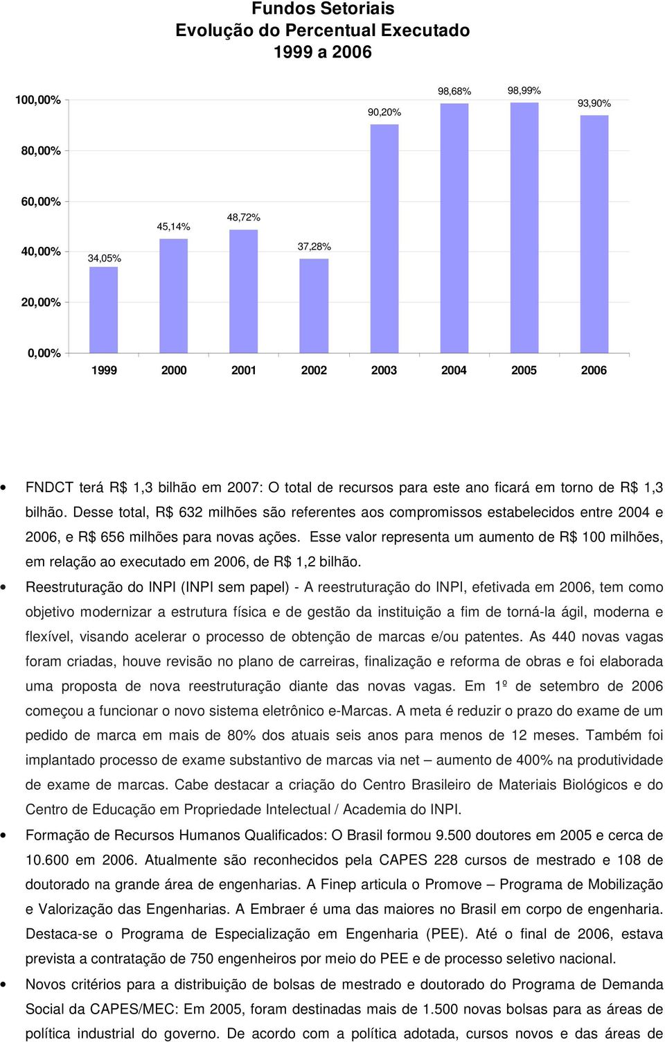 Desse total, R$ 632 milhões são referentes aos compromissos estabelecidos entre 2004 e 2006, e R$ 656 milhões para novas ações.