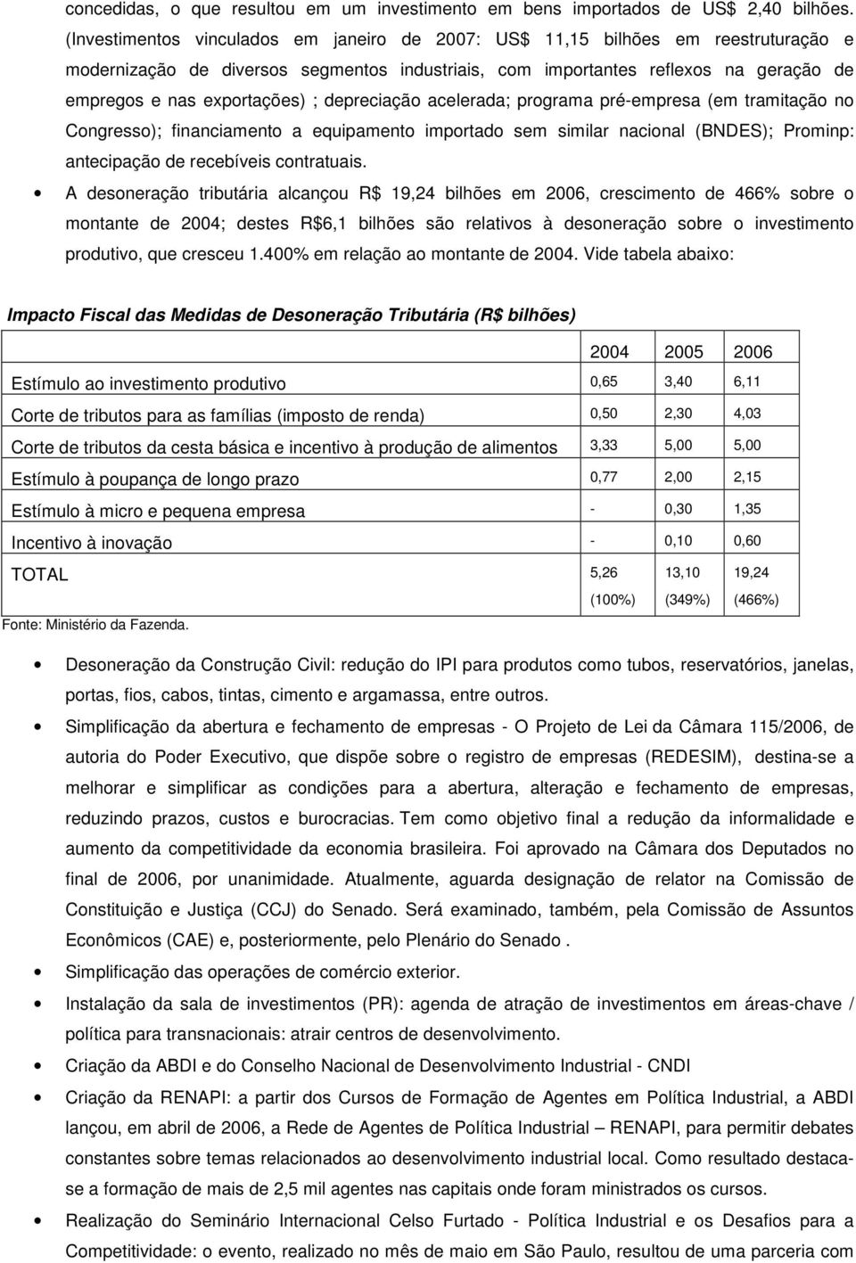 ; depreciação acelerada; programa pré-empresa (em tramitação no Congresso); financiamento a equipamento importado sem similar nacional (BNDES); Prominp: antecipação de recebíveis contratuais.