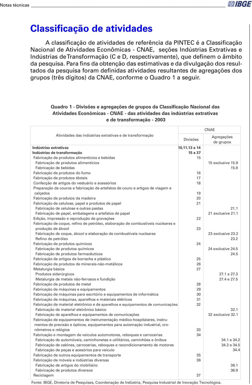 Para fins da obtenção das estimativas e da divulgação dos resultados da pesquisa foram definidas atividades resultantes de agregações dos grupos (três dígitos) da CNAE, conforme o Quadro 1 a seguir.