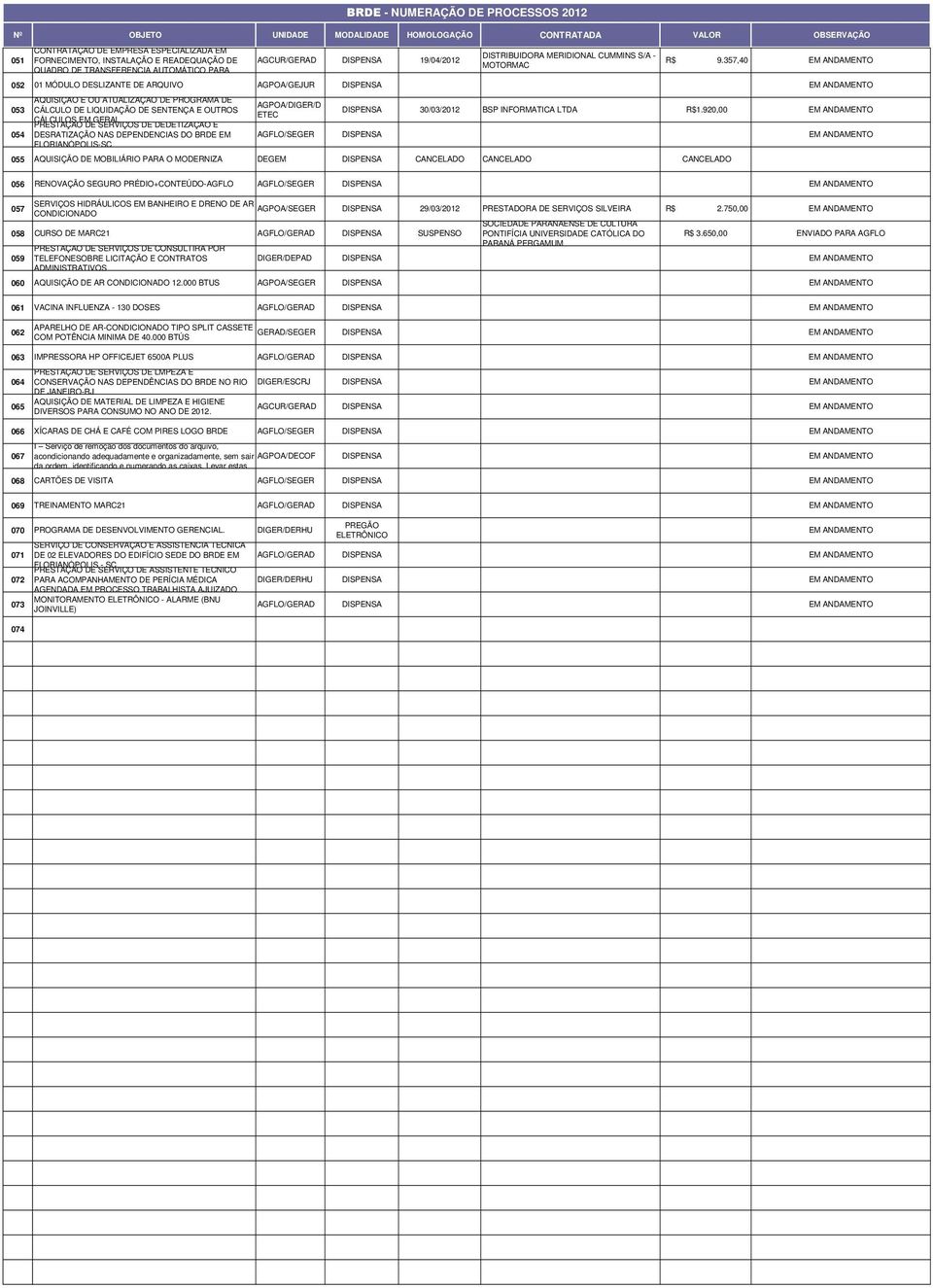 357,40 EM ANDAMENTO 052 01 MÓDULO DESLIZANTE DE ARQUIVO AGPOA/GEJUR DISPENSA EM ANDAMENTO 053 054 AQUISIÇÃO E OU ATUALIZAÇÃO DE PROGRAMA DE CÁLCULO DE LIQUIDAÇÃO DE SENTENÇA E OUTROS CÁLCULOS EM